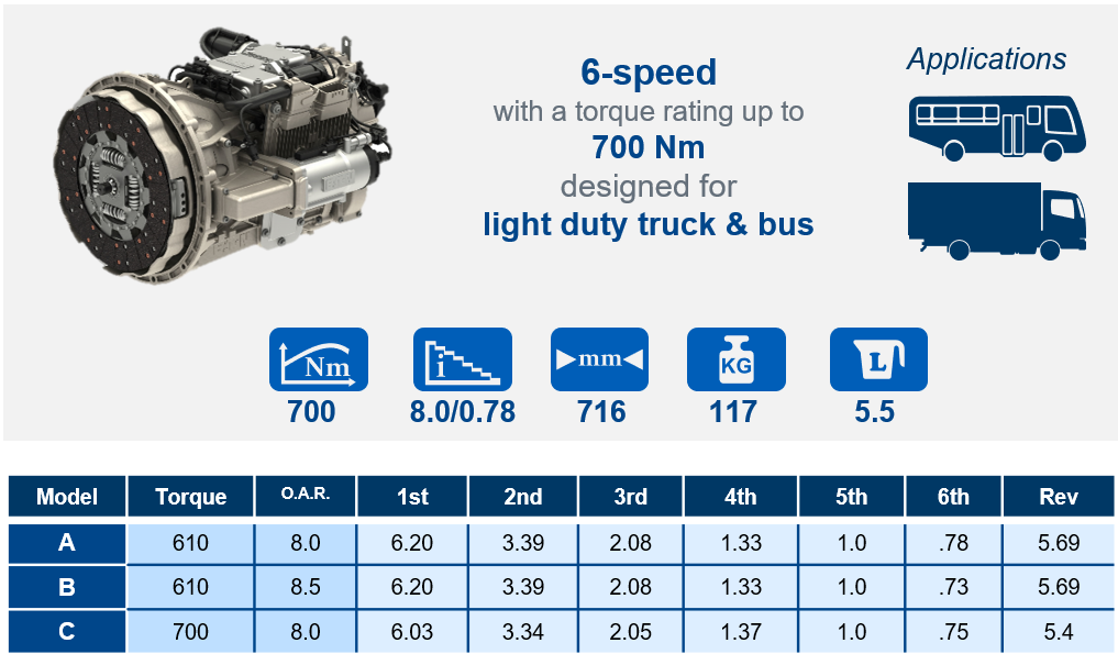 eaton-advantor-6-key-specs