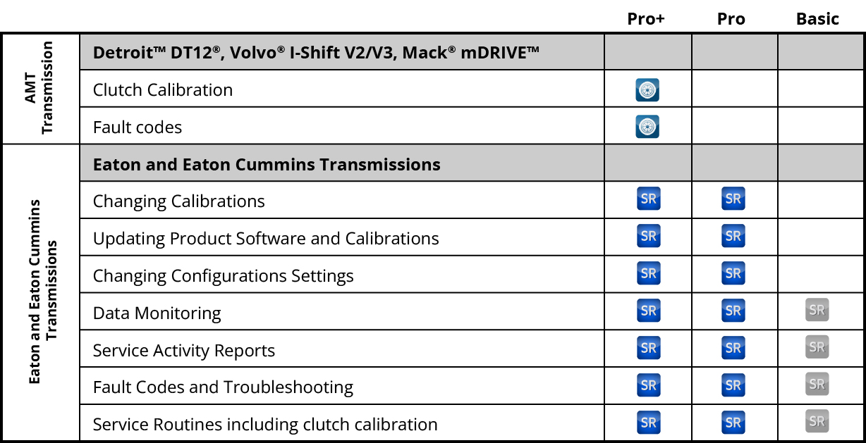 ServiceRanger feature comparison chart