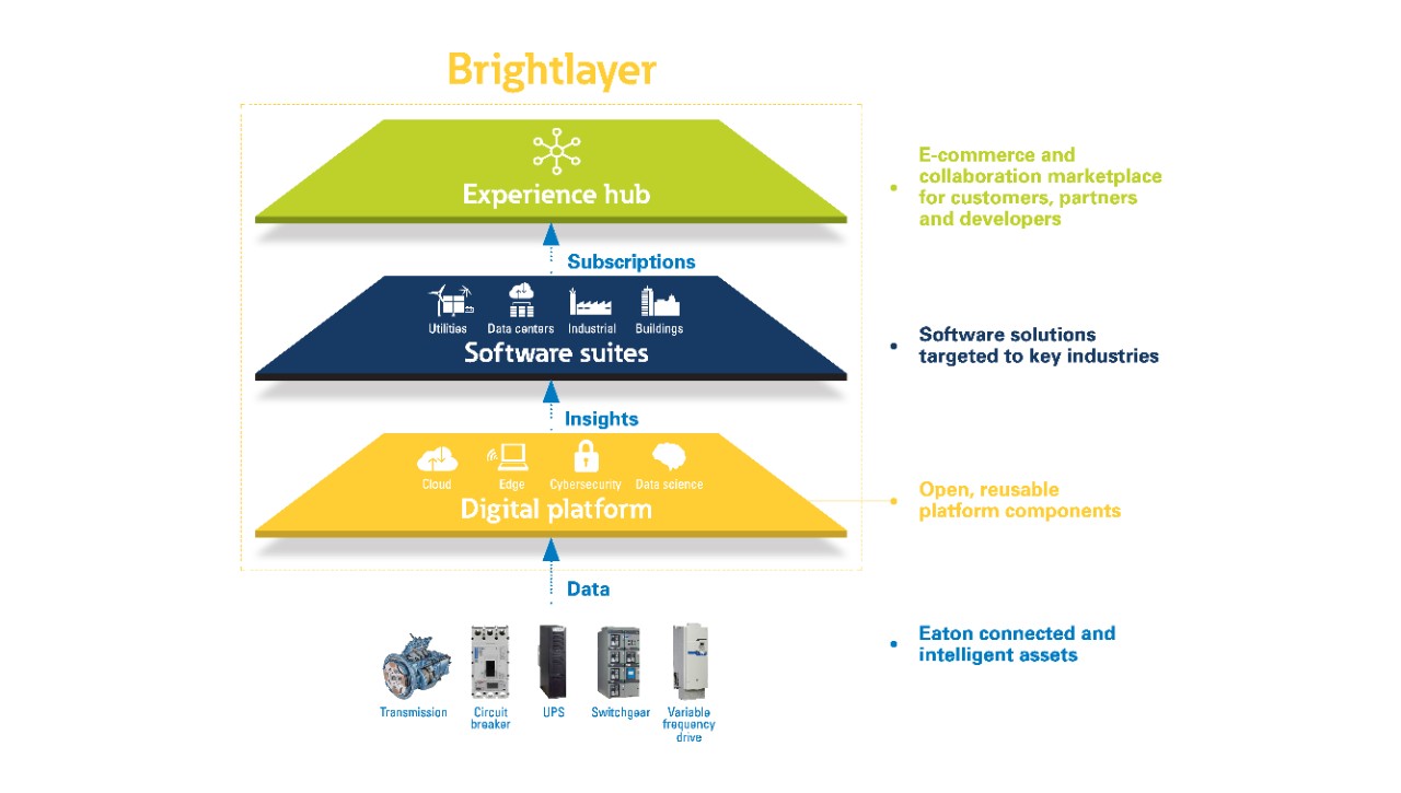 brightlayer-illustration