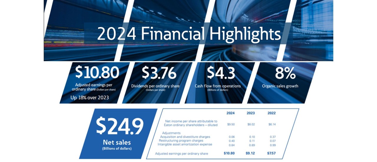 2024 Financial Highlights