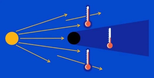 eaton-large-solar-radiation-shadow-temperature.jpg