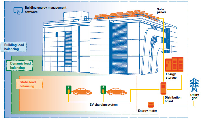 EV-charging-infrastructure