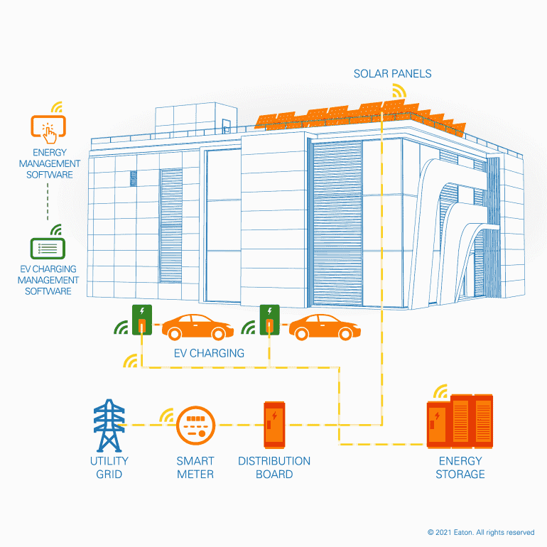 eaton-3d-overview-baag-bi-directional-power-usage_office_building-2_1.gif