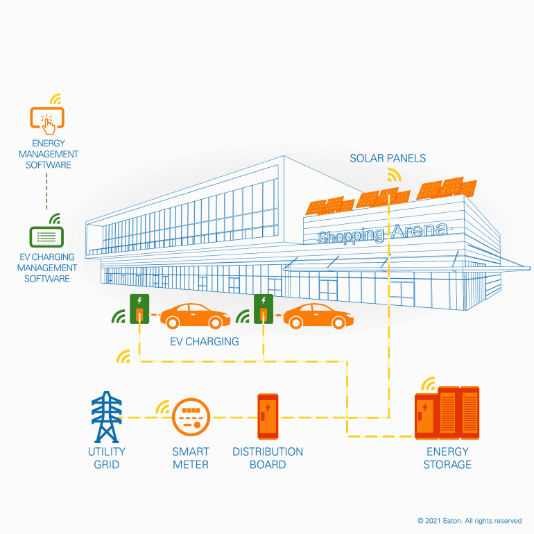 eaton-3d-overview-baag-bi-directional-power-usage_shopping_mall-3.gif