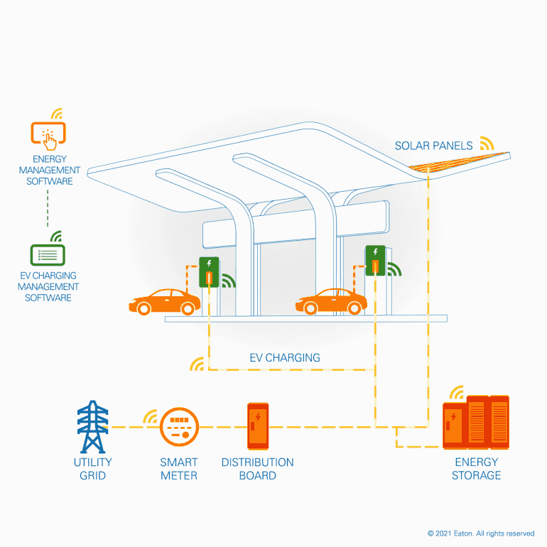 210325-3d-overview-baag-bi-directional-power-usage_ec-charger04.gif