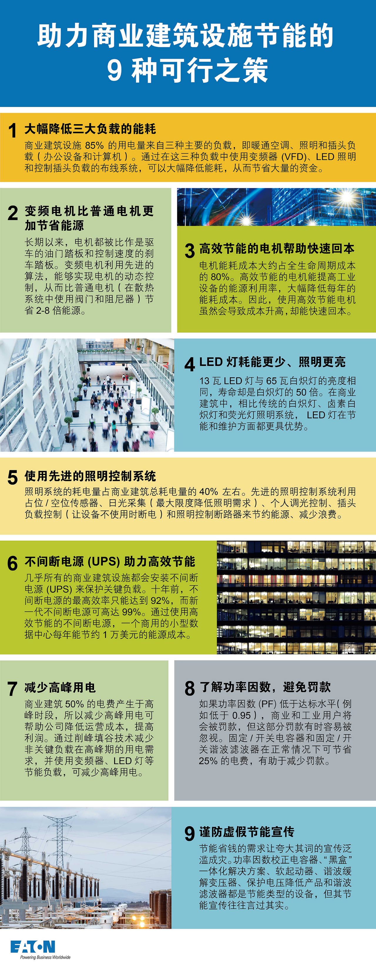 small-9-feasible-strategies-for-energy-conservation-of-commercial-building-facilities.jpg