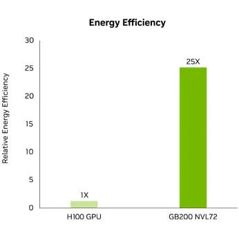 Eaton nvidia energy efficient infrastructure