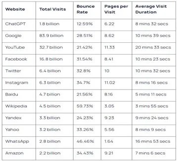 Why is artificial intelligence a big deal table 1