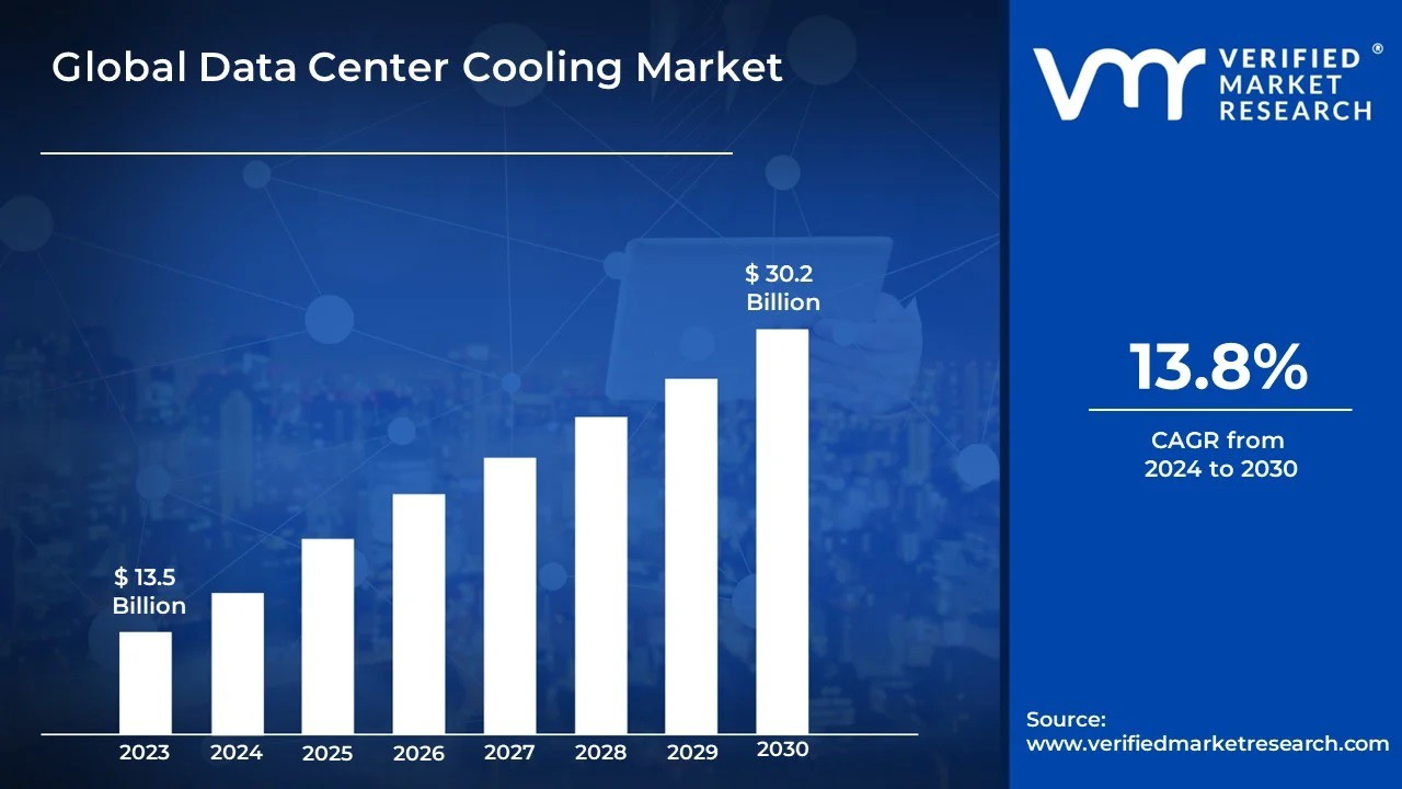 Data center cooling market size and forecast
