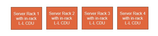 In rack CDUS