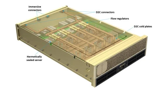 Cooling solutions for every component