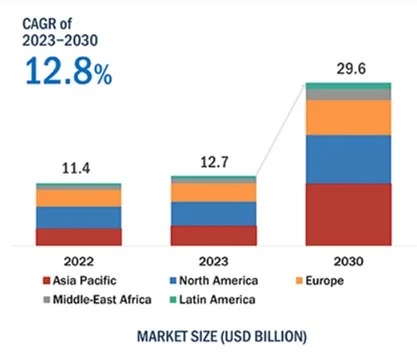 Eaton data center cooling market by solution