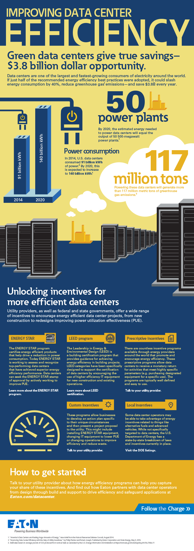 Data centers are one of the largest and fastest growing consumers of electricity. Learn how to increase efficiency for cost savings