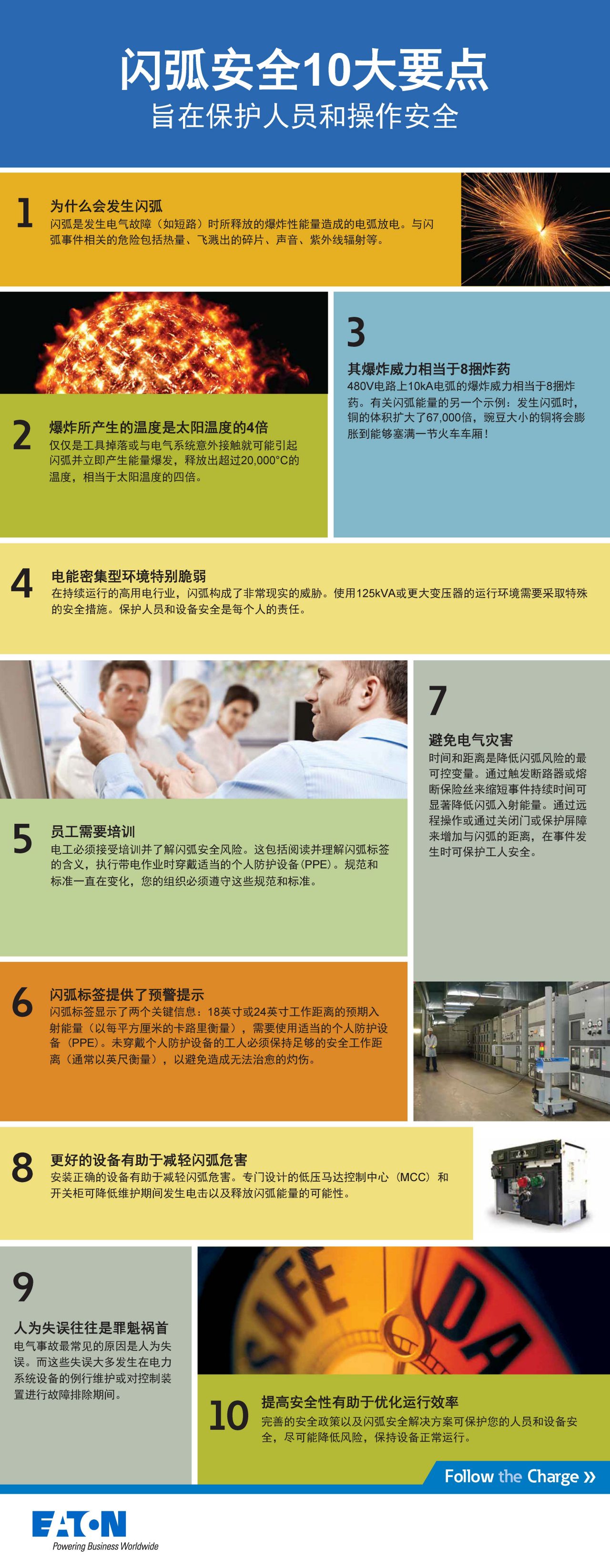 eaton-arc-flash-listicle-cn.jpg