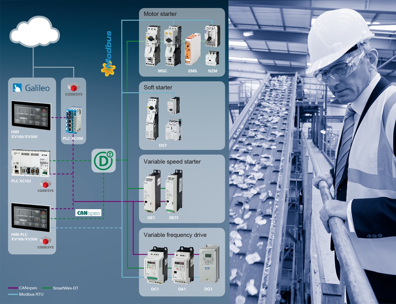 solution map drive technology with man looking on a conveyor