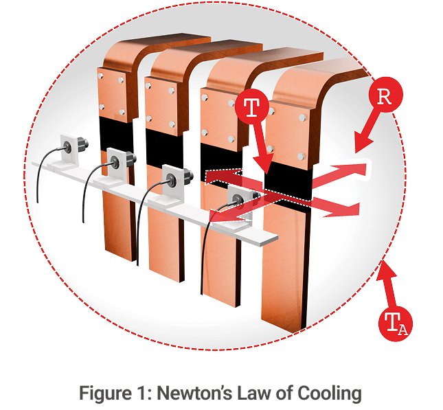 Newton's law of cooling