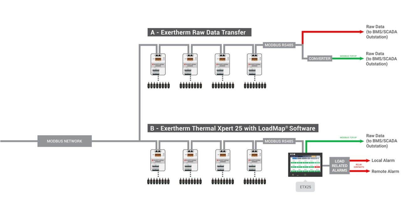 ETX25 Connectivity