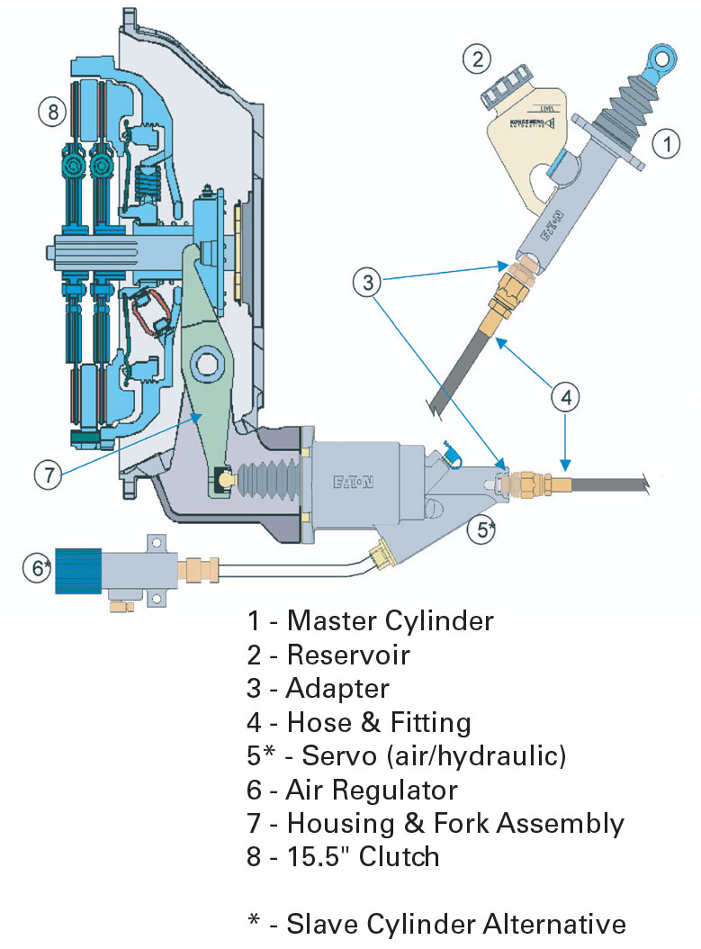 eaton-hydraulic-clutch-linkage-diagram.jpg