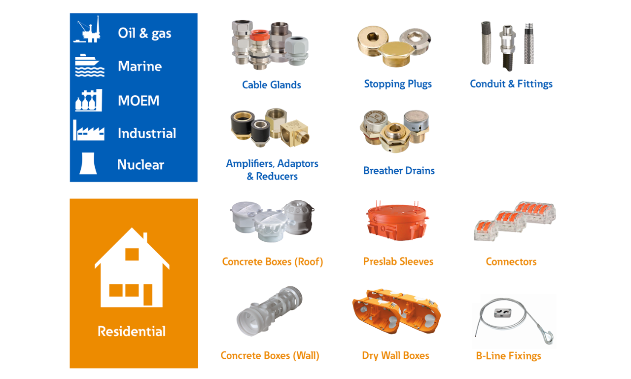 Eaton's Capri, Raxton and Redapt products