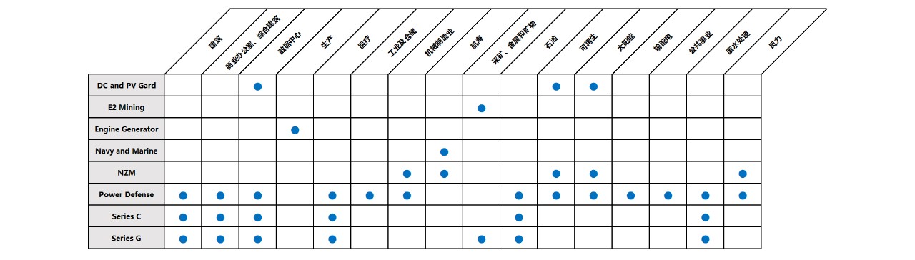 mccb-industry-chart-cn.jpg