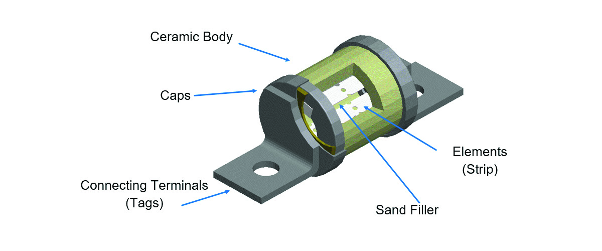 What is a fuse made of.jpg