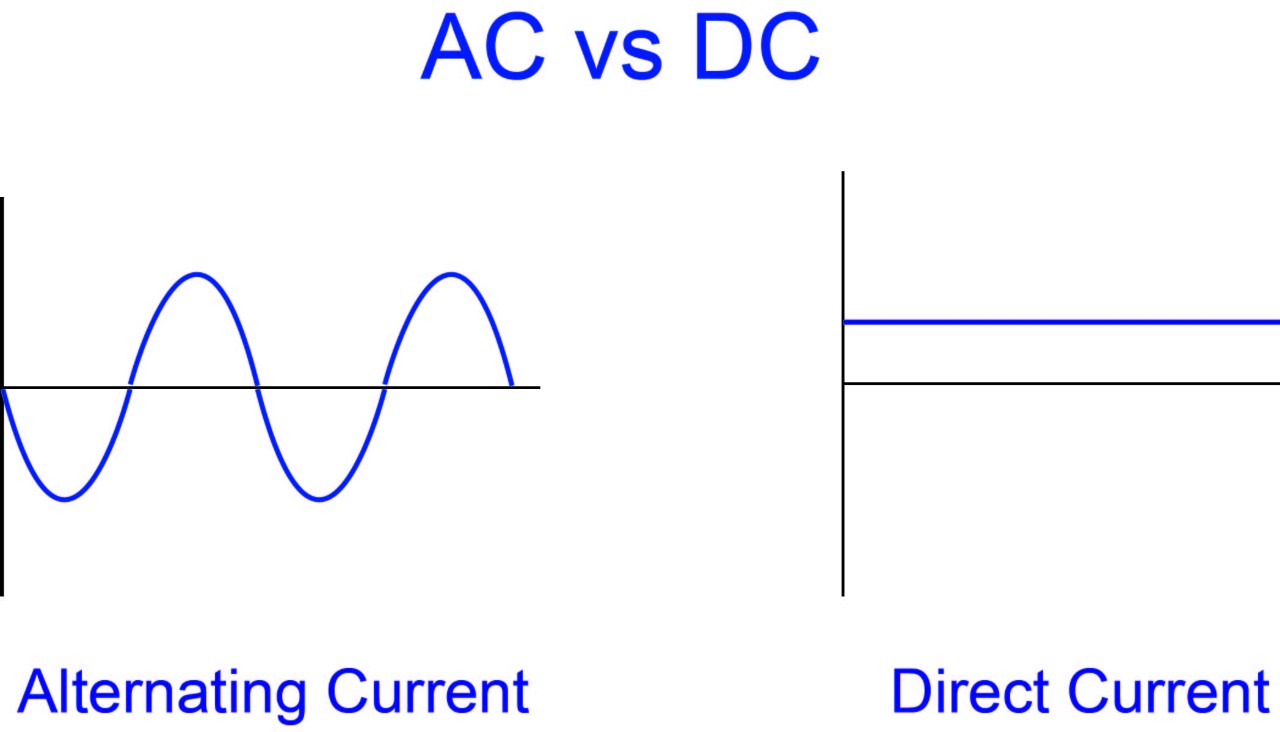 AC vs DC.jpg