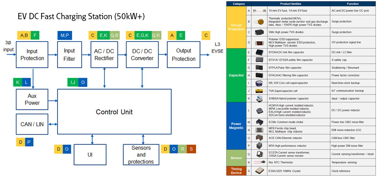 elxd-automotive-charging-station-L3-block-diagram.jpg