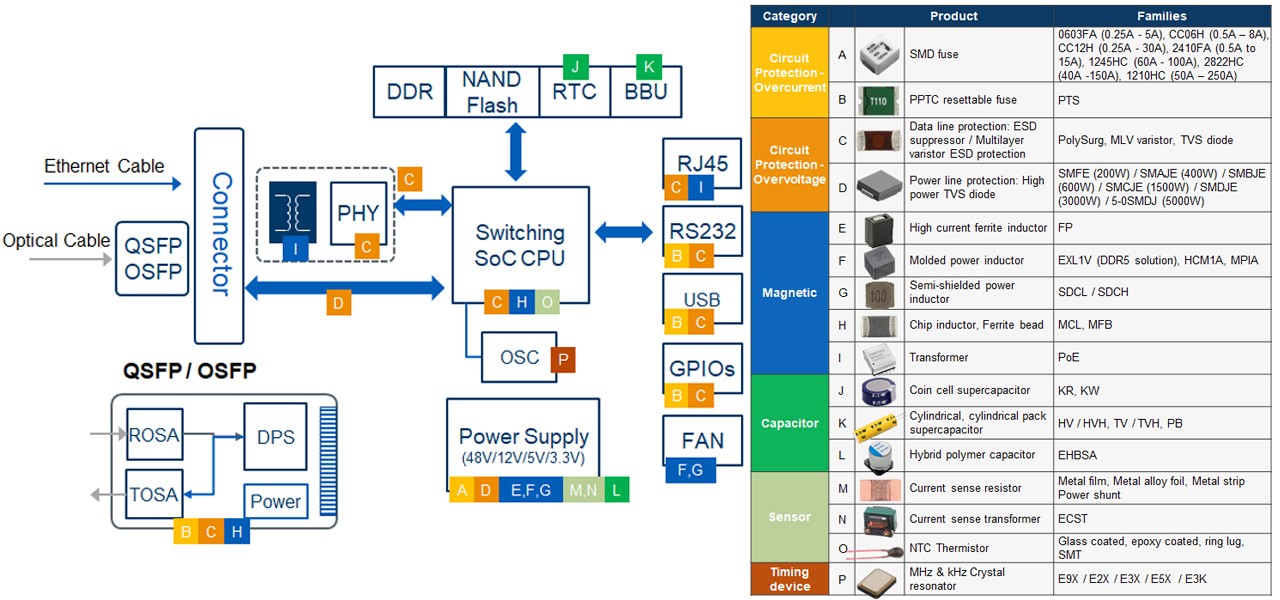 ELXD computing 400G/800G network switch block diagram