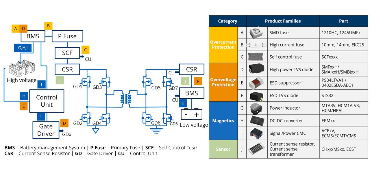 ELXD computing DC-DC converter block diagram