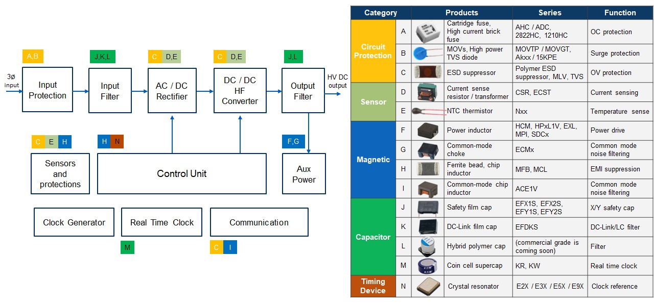 ELXD computing power supplier AC-DC block diagram