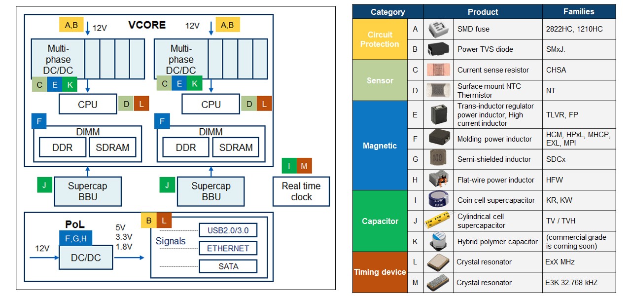 ELXD computing server / datacenter block diagram