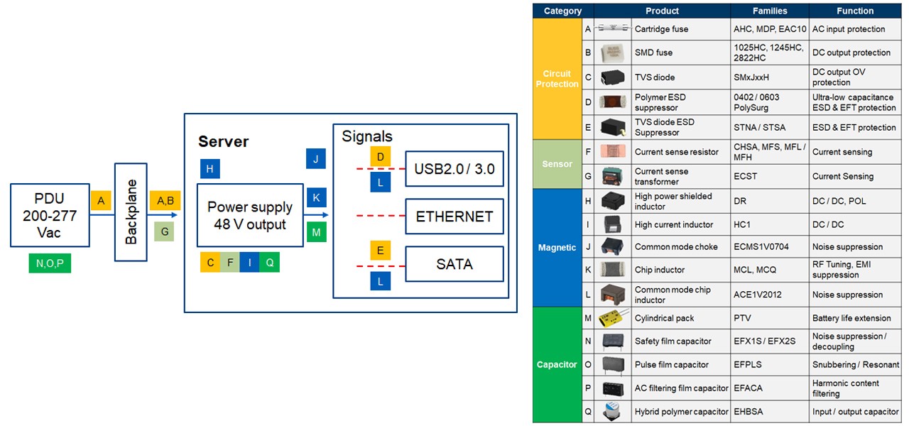 ELXD computing datacenter block diagram