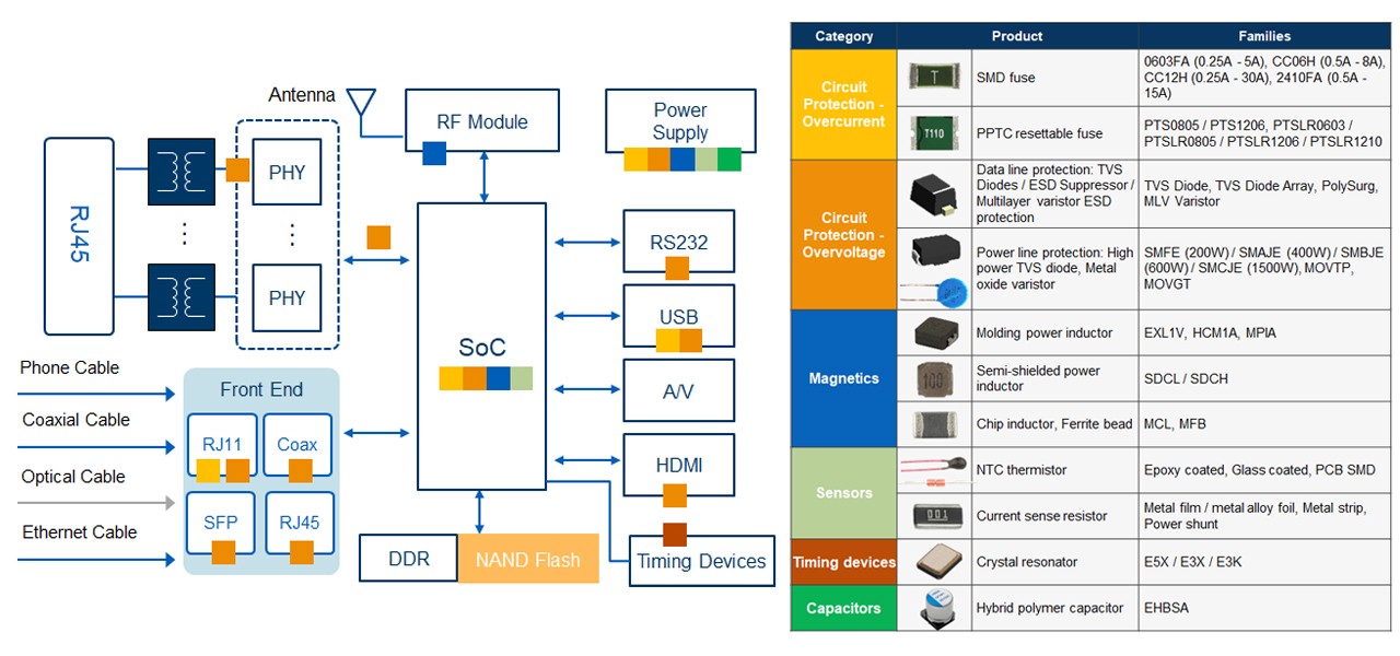 elxd-computing-integrated-access-device-block-diagram.jpg