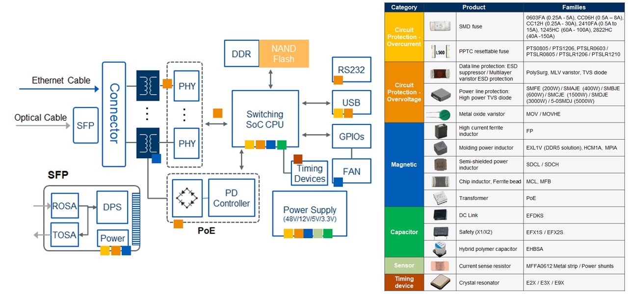 elxd-computing-network-switch-block-diagram.jpg