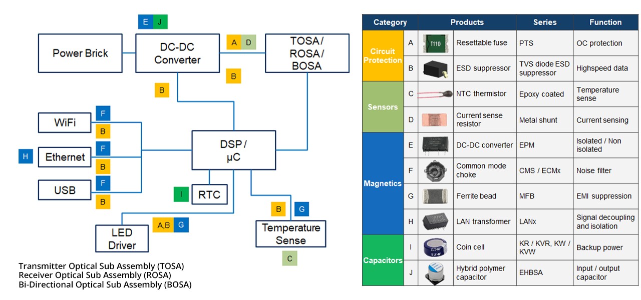 Computing optical network terminal block diagram