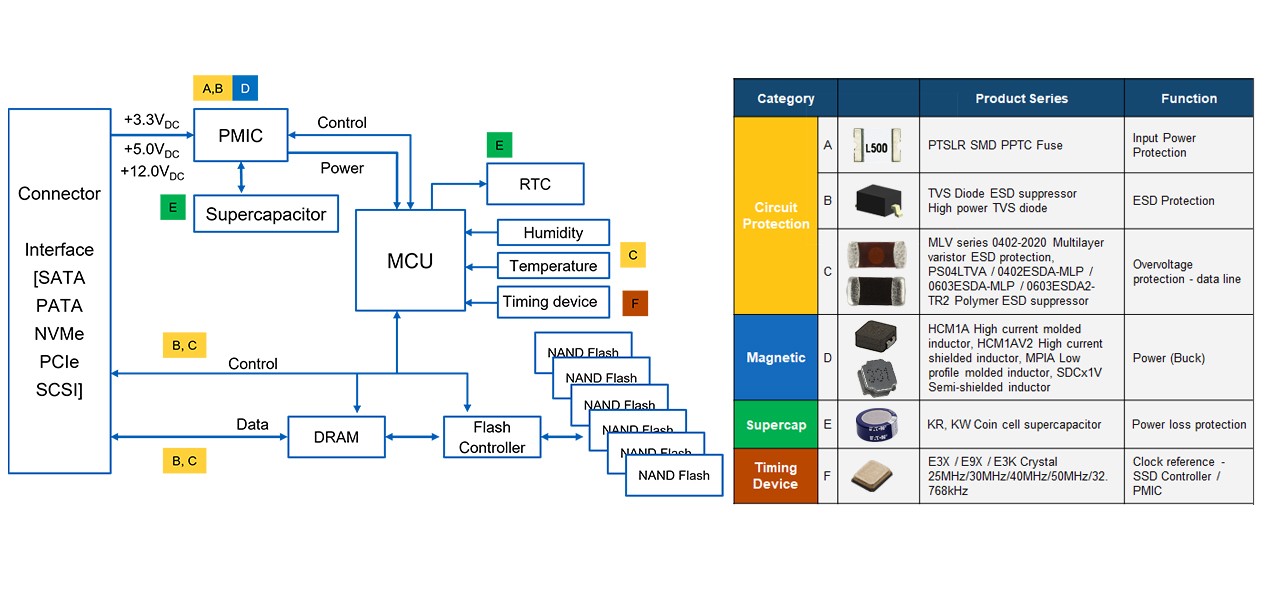 elxd-computing-solid-state-drive-block-diagram.jpg