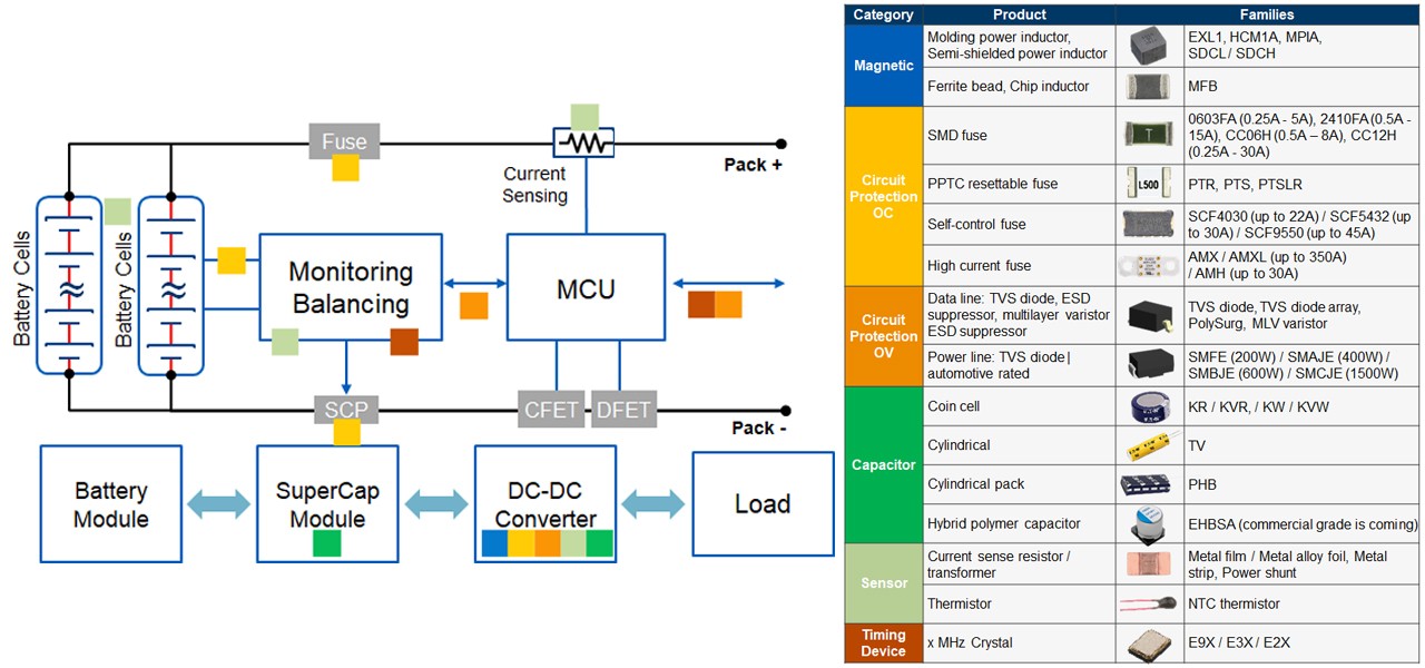 ELXD battery pack block diagram