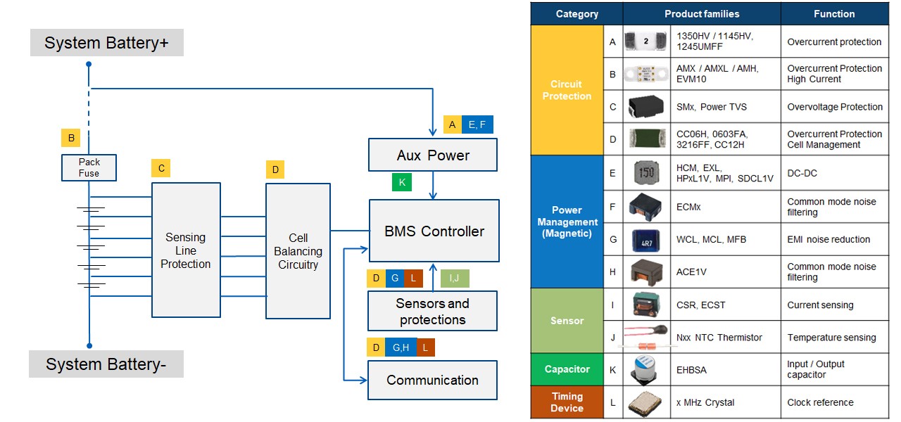 ELXD high voltage battery management block diagram