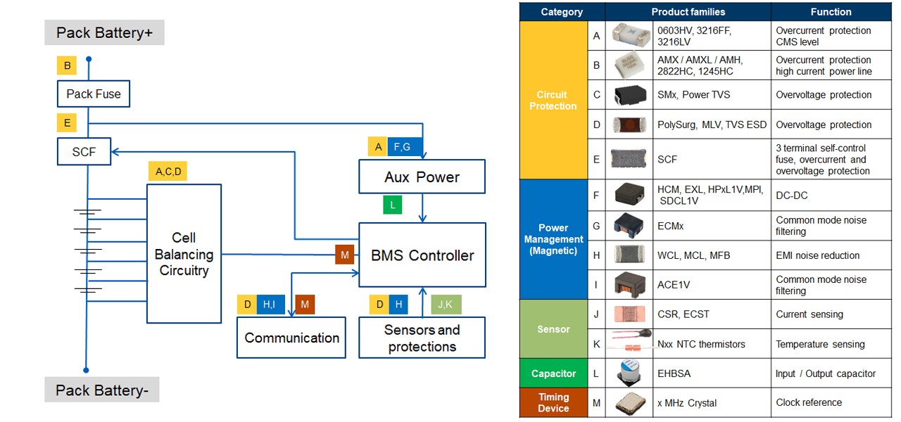ELXD low voltage battery module block diagram