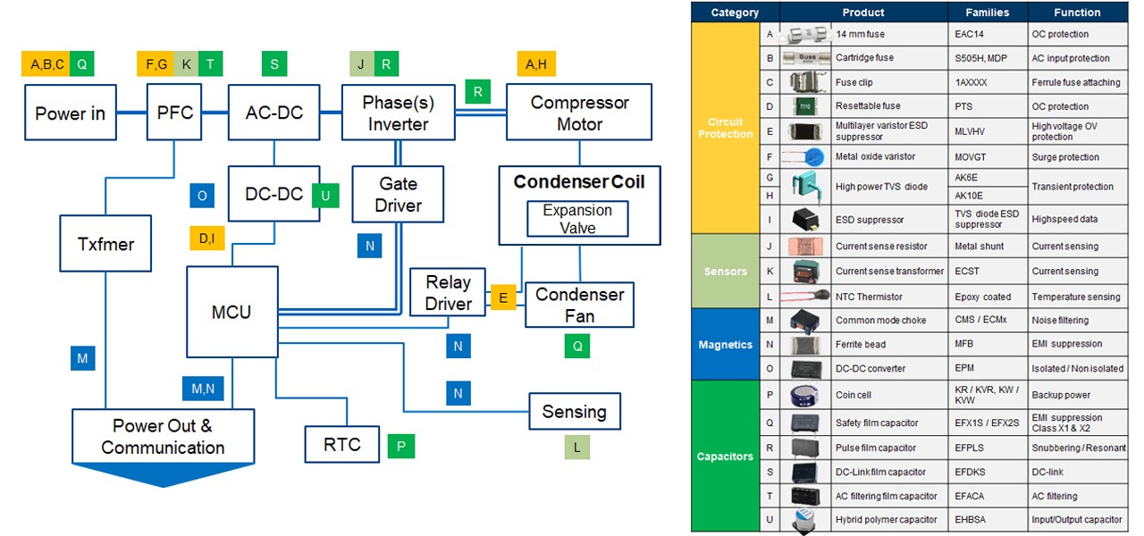 Eaton electronics industrial hvac block diagram