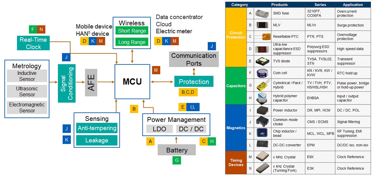 Eaton electronics industrial iiot node block diagram