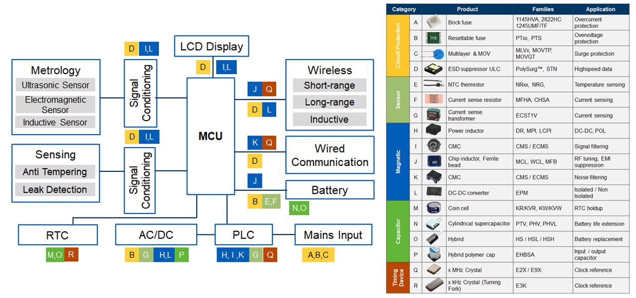 Eaton electronics industrial smart metering block diagram