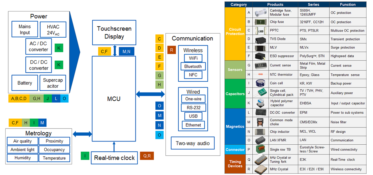Eaton electronics industrial smart thermostat block diagram