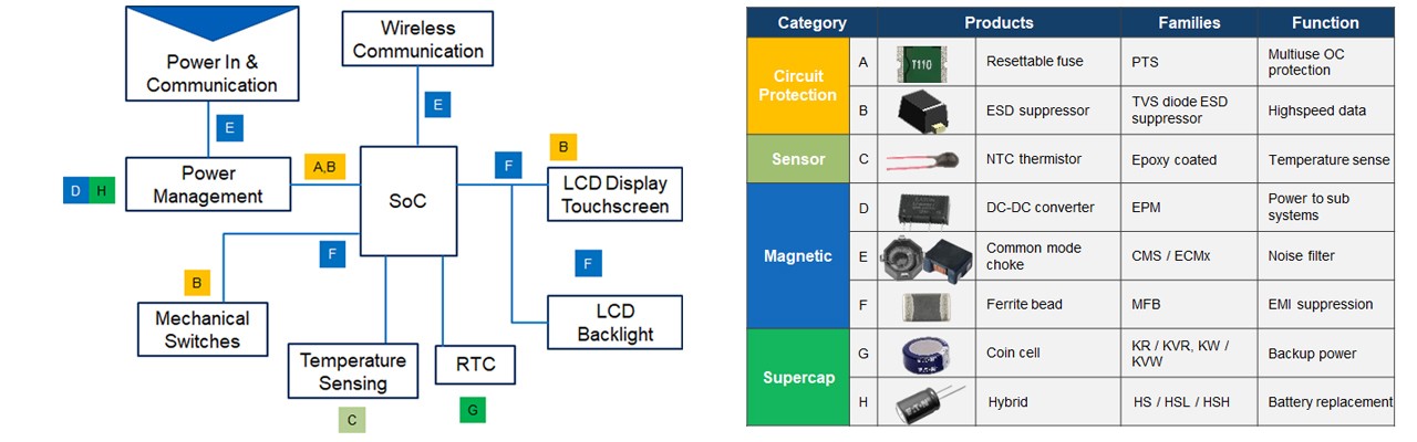 Eaton electronics industrial thermostat block diagram