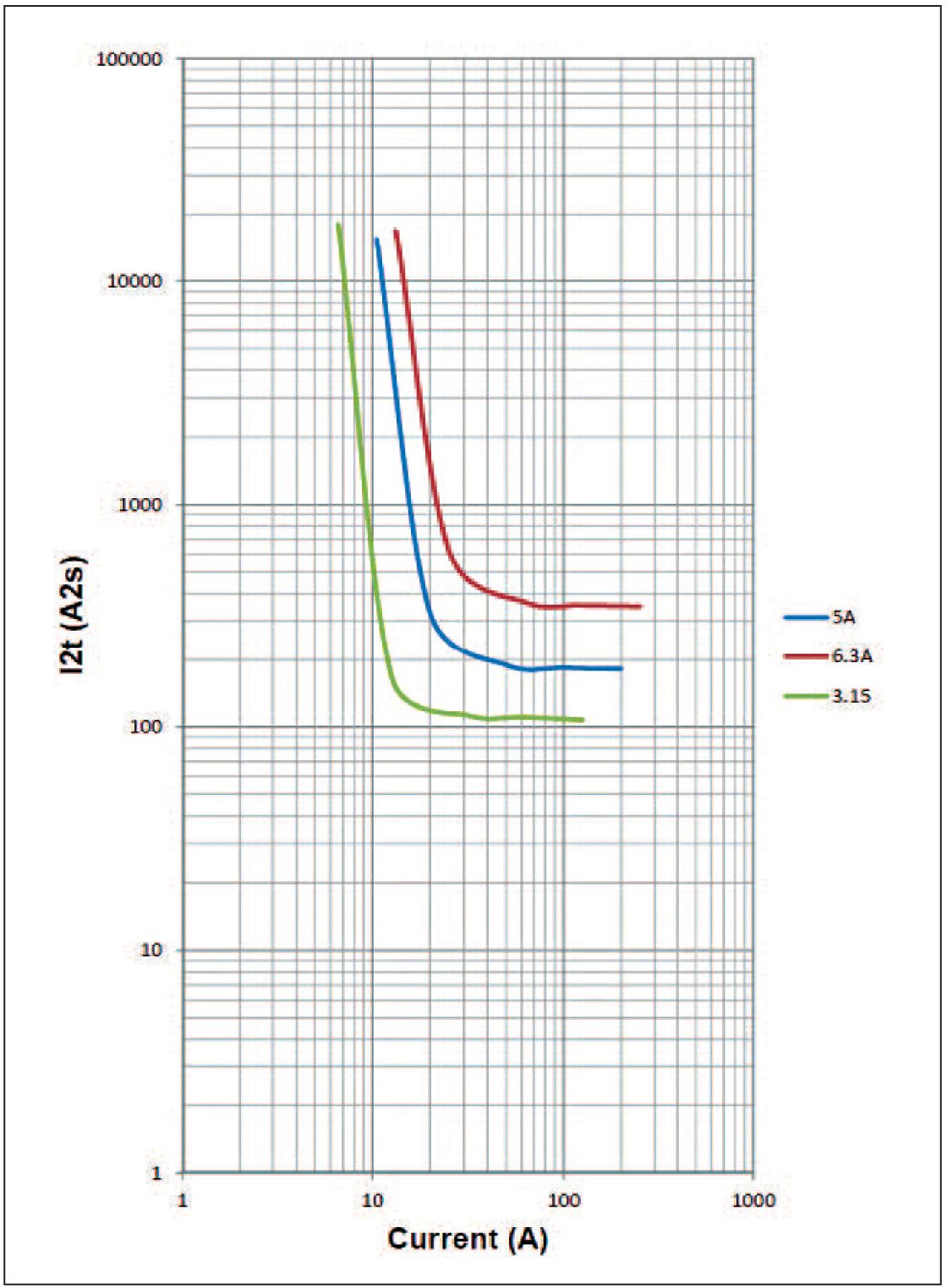 Fuse technology: terminology, specifications and device selection
