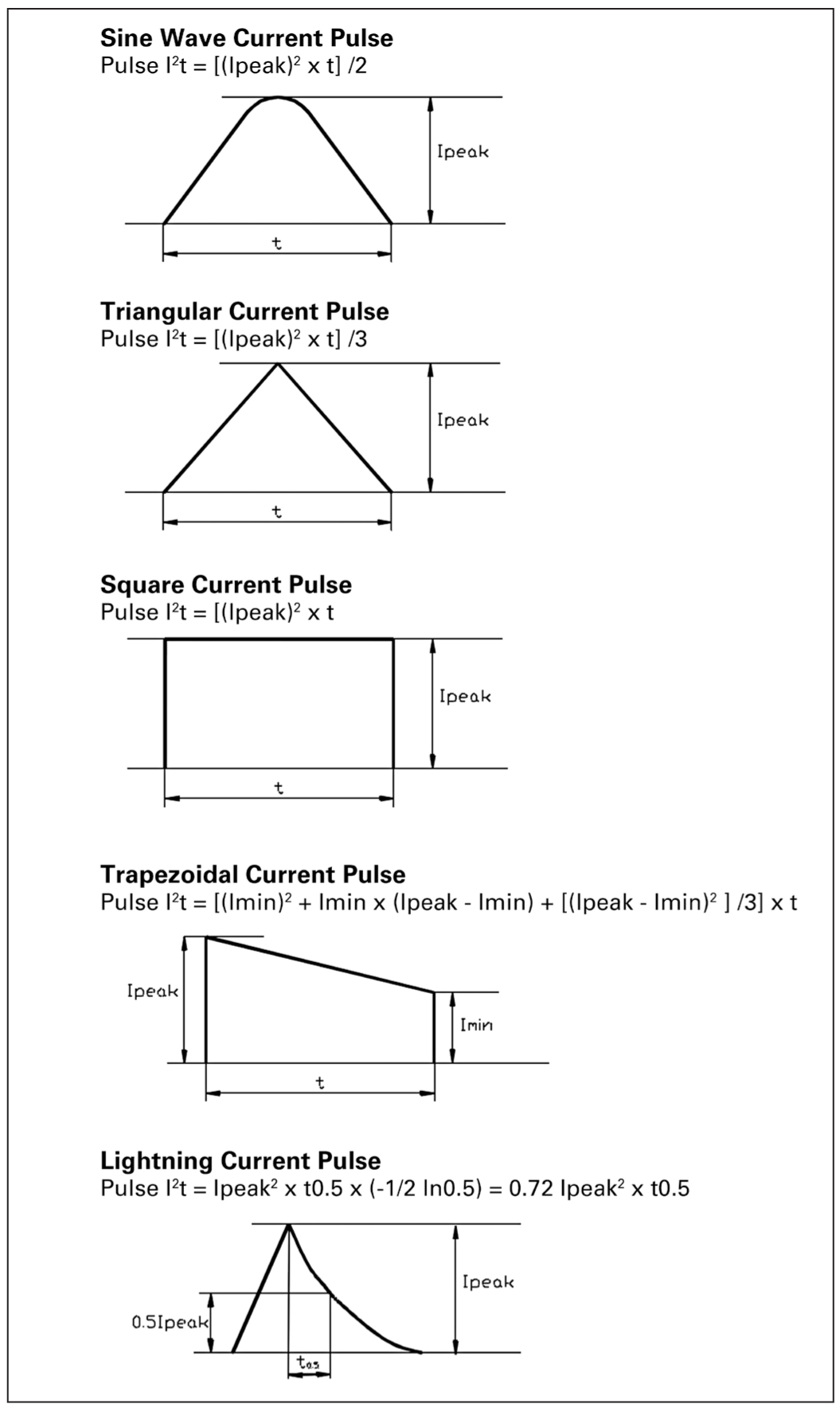 Fuse technology: terminology, specifications and device selection
