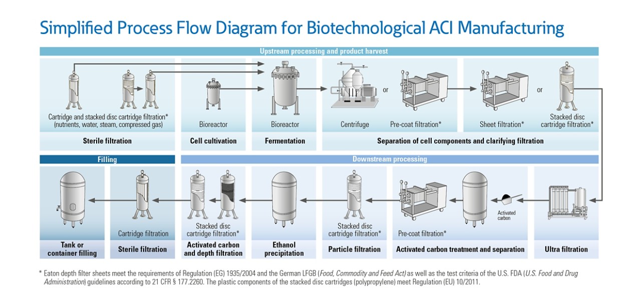 Eaton ACI Hyaluronic Acid Filtration Graphic (EN)