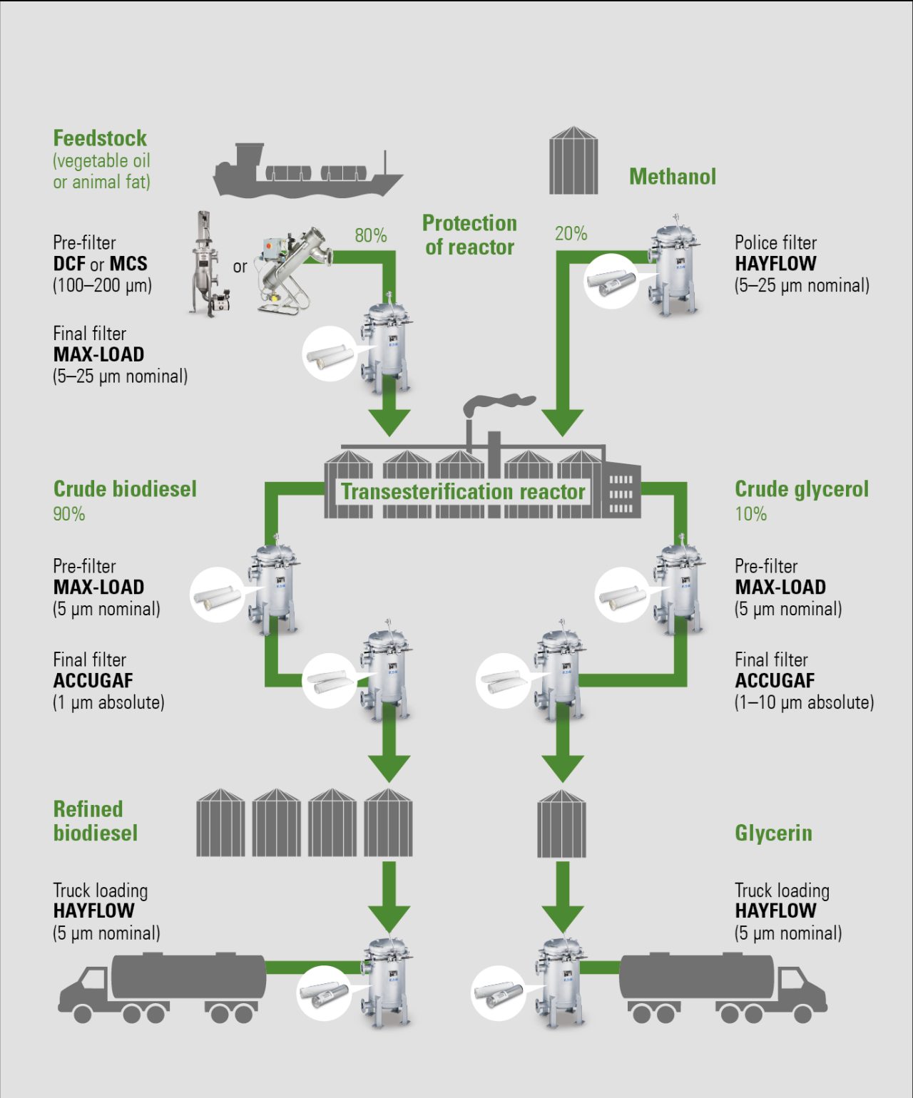 eaton-biodiesel-filtration-graphic-en