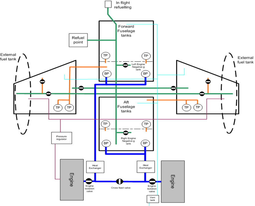 Eaton fuel systems simple schematic