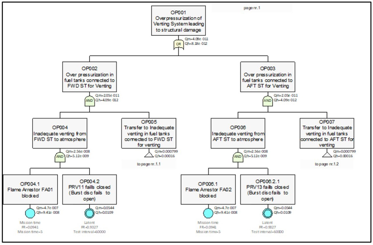 eaton-fuel-systems-sample-fault-tree.jpg